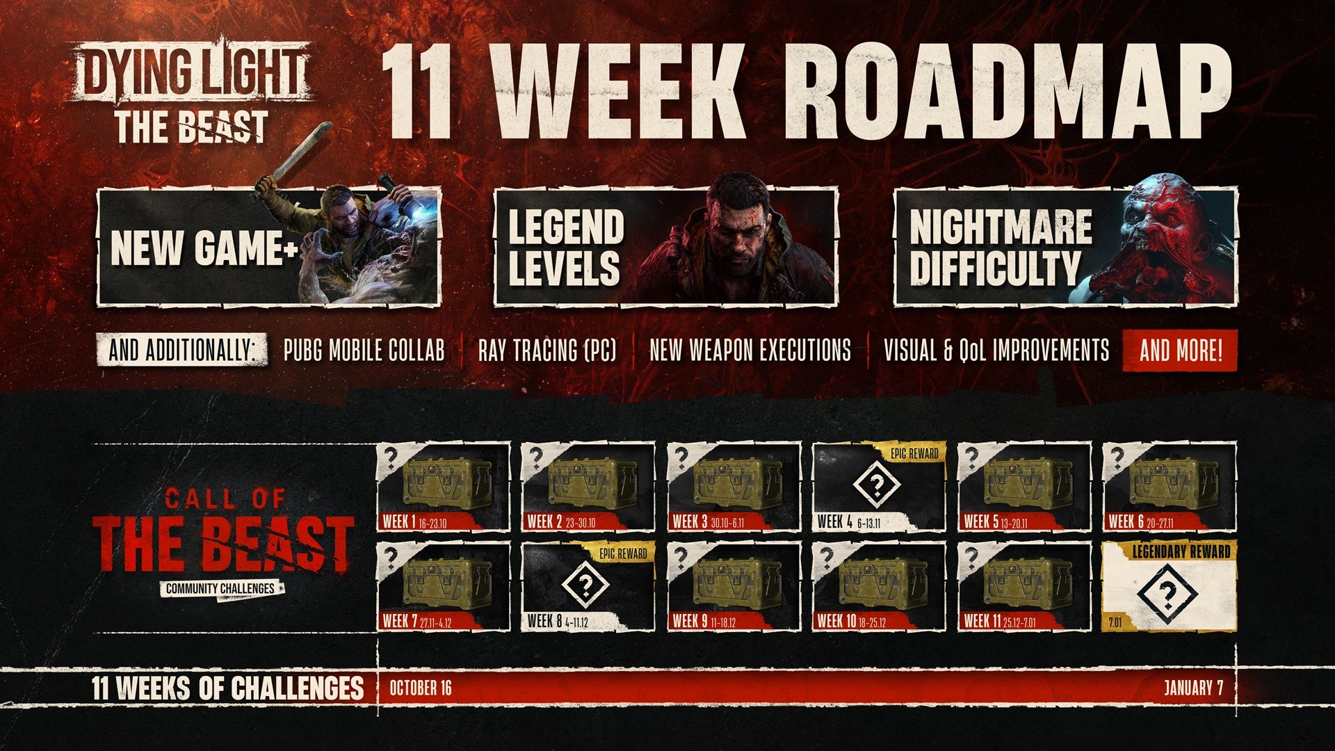 Techland har avduket en massiv oppdateringsplan for Dying Light: The Beast
